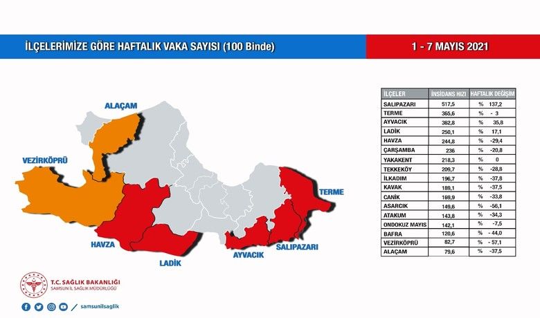 https www bafrahaber com samsun da ilk kez 2 ilce turuncu oldu 192437 html